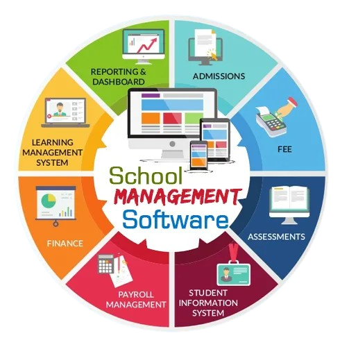 School Management