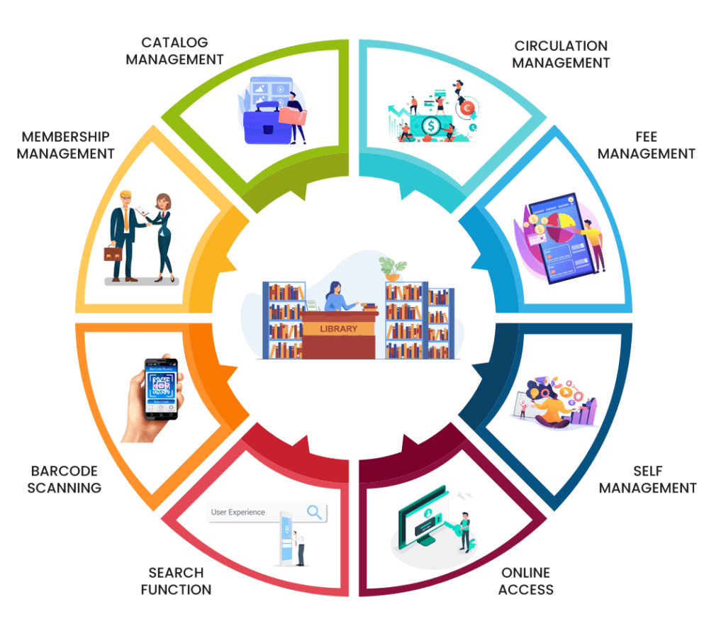 CRM